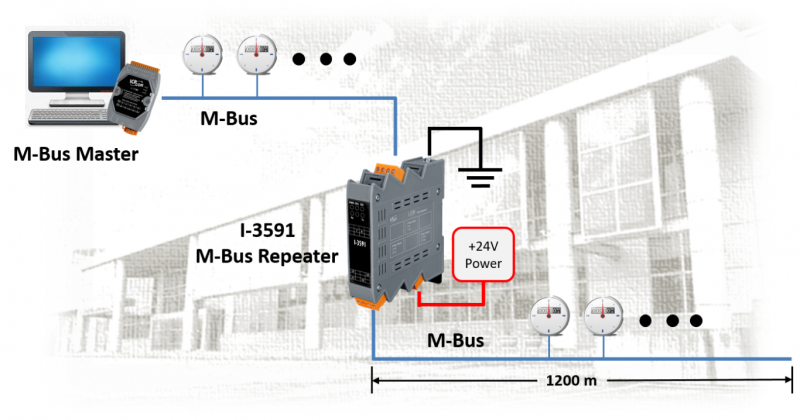 Новинки рынка АСУ ТП. ICP DAS: повторитель M-Bus I-3591