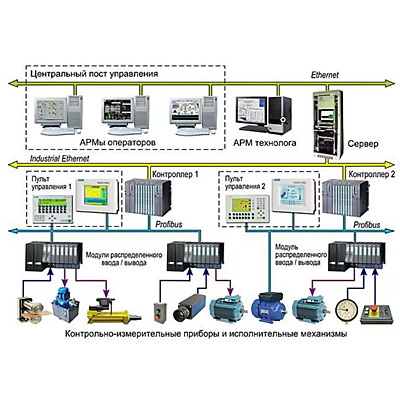 Промышленные ноутбуки серии 7000 в АВЕОН