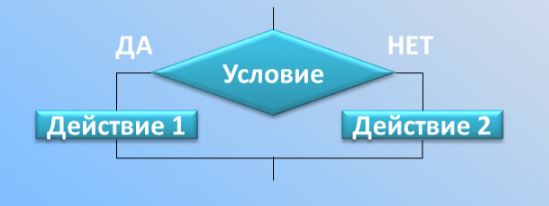 Логика IF-THEN-ELSE