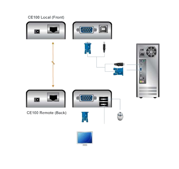 ATEN CE100 схема подключения