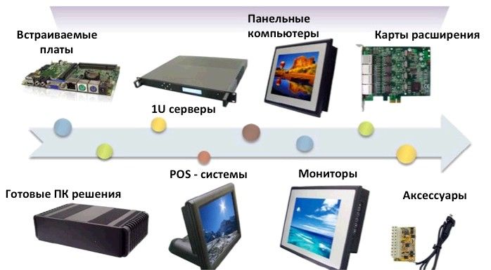 Компьютеры Lex