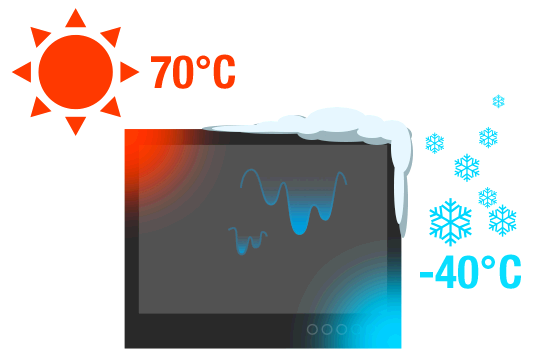 Безотказно работают в условиях очень высоких (+70°С) и очень низких (–40°С) температур