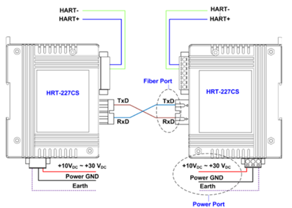 ICP DAS HRT-227CS работают в паре