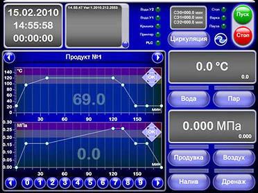 ПО для автоматизации котлов