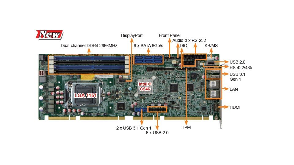 Процессорная плата