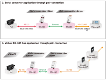 Режим Pair Connection