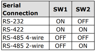 Передать именно и RS-232 и RS-485 через один оптический канал