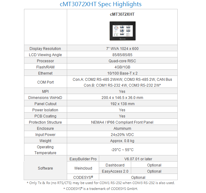 Характеристики cMT3072XHT