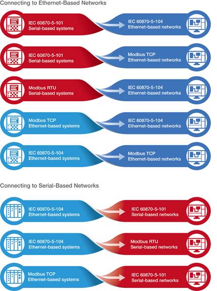 Схема преобразования