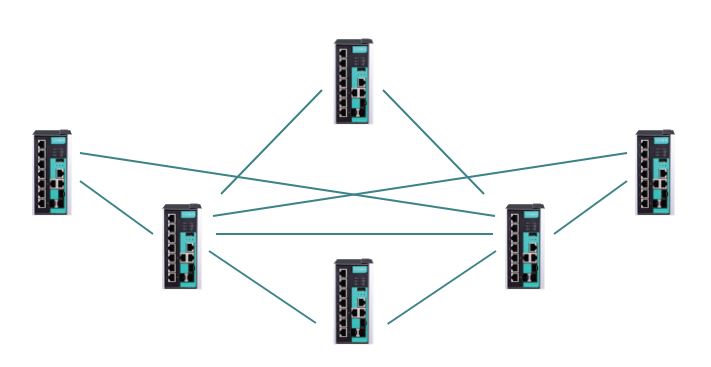 Протокол резервирования RSTP