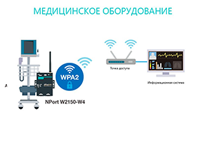 Медицинское оборудование