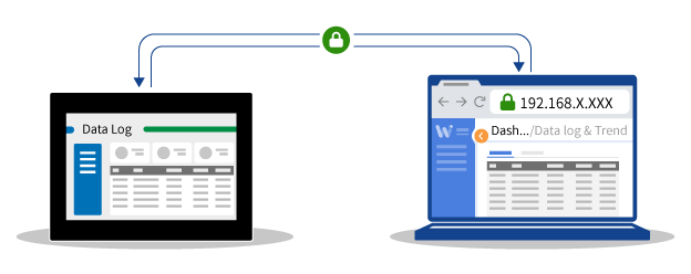 Веб-управление и обслуживание