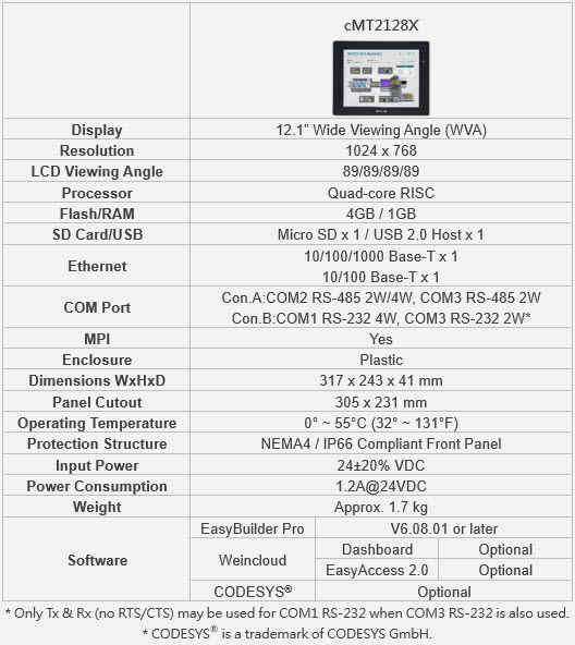 Функции и характеристики cMT2128X