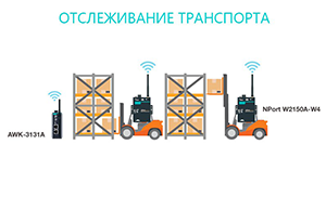 Отслеживание транспорта