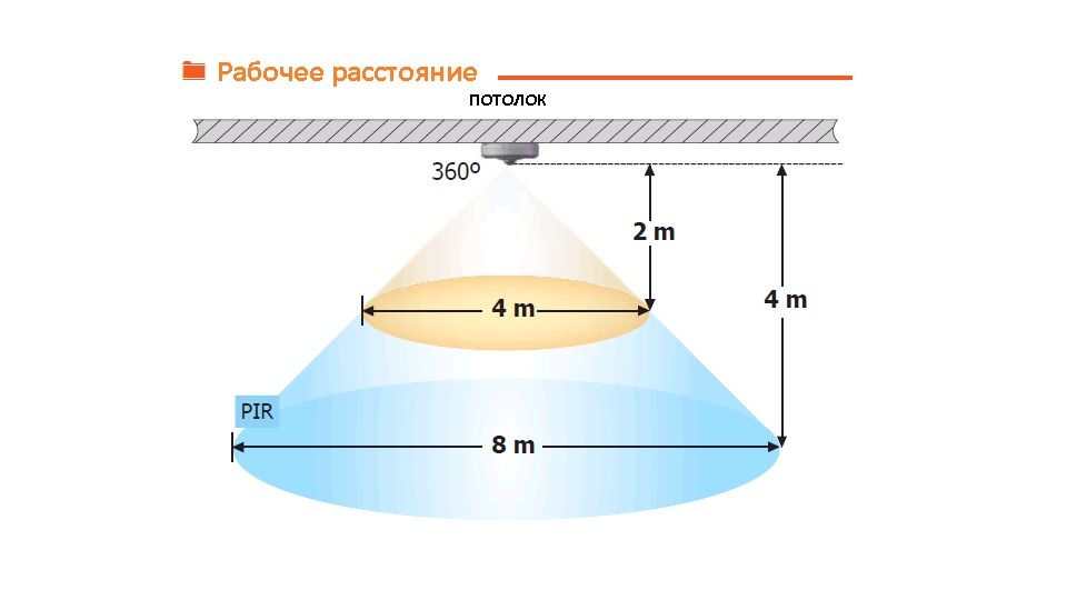 Зона действия