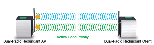 Используемые технологии в iWifi