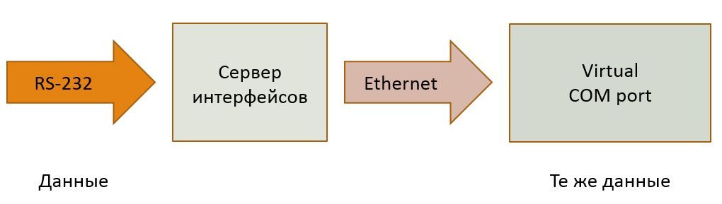 схема работы-1