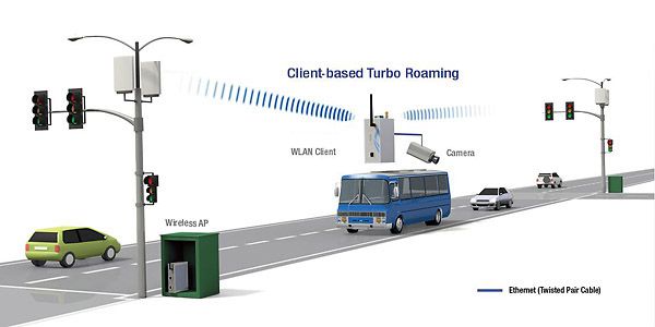 Технология Turbo roaming