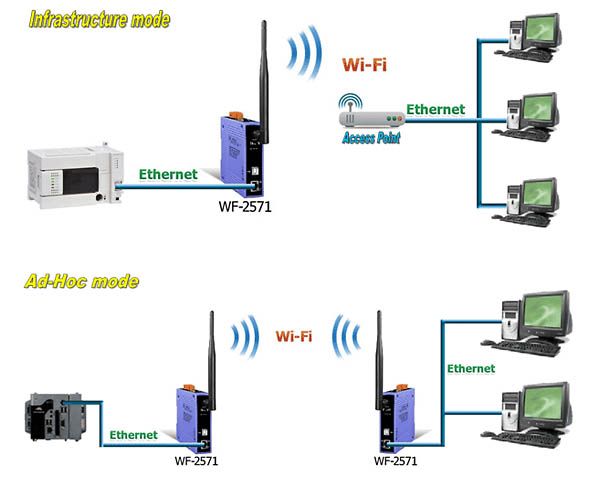 Wifi ethernet сетевая карта