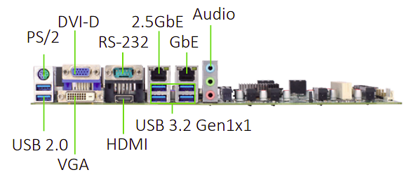Axiomtek IMB541. Порты