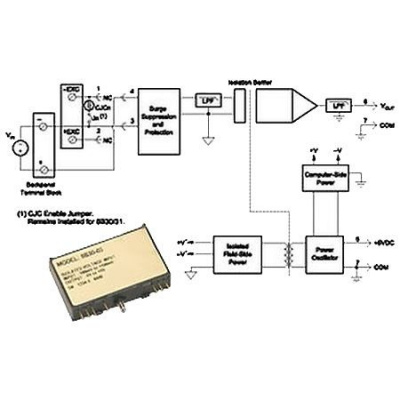 Dataforth 8B35-01 в АВЕОН