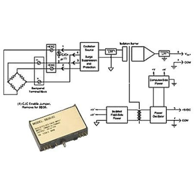 Dataforth 8B38-05 в АВЕОН