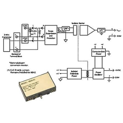 Dataforth 8B42-01 в АВЕОН