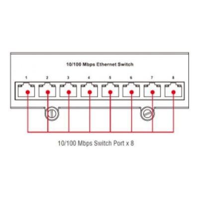 MOXA DA-SW08-RJ в АВЕОН