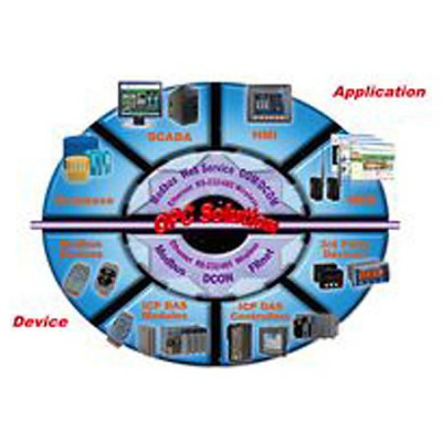 ICP DAS NAPOPC-MB-ALL в АВЕОН