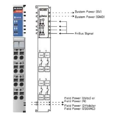 MOXA M-2450 в АВЕОН