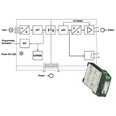 Dataforth DSCP81-01 в АВЕОН