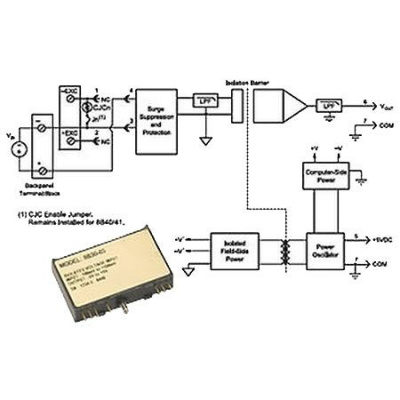 Dataforth 8B41-04 в АВЕОН