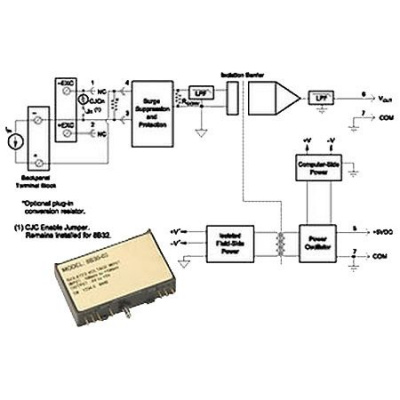 Dataforth 8B32-02 в АВЕОН