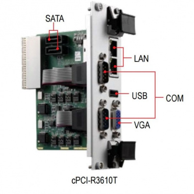ADLink cPCI-R3610T в АВЕОН