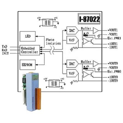 ICP DAS I-87022 CR в АВЕОН