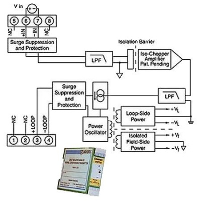 Dataforth DSCT30-03 в АВЕОН